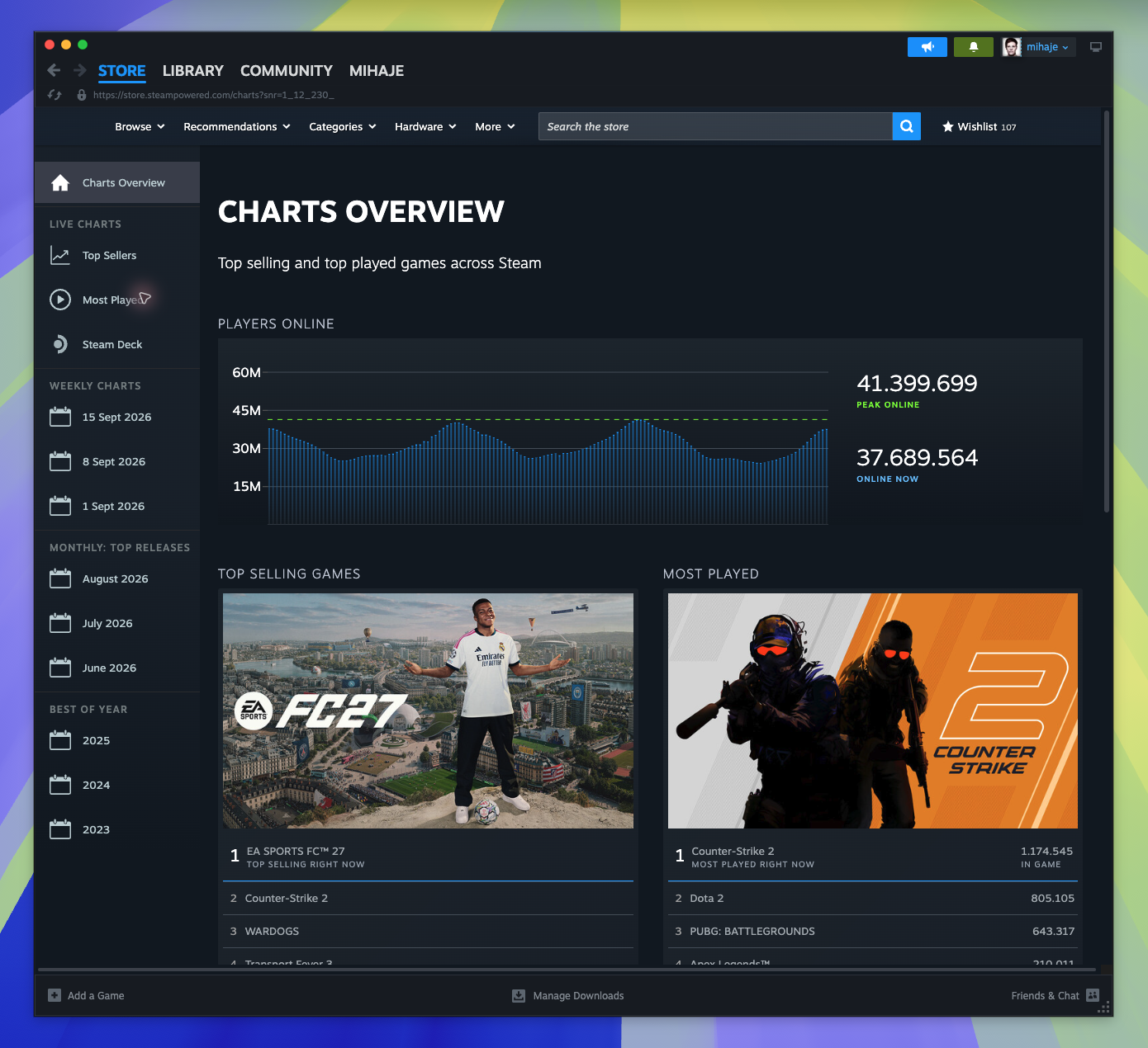 Steam Charts — page overview (Captured)