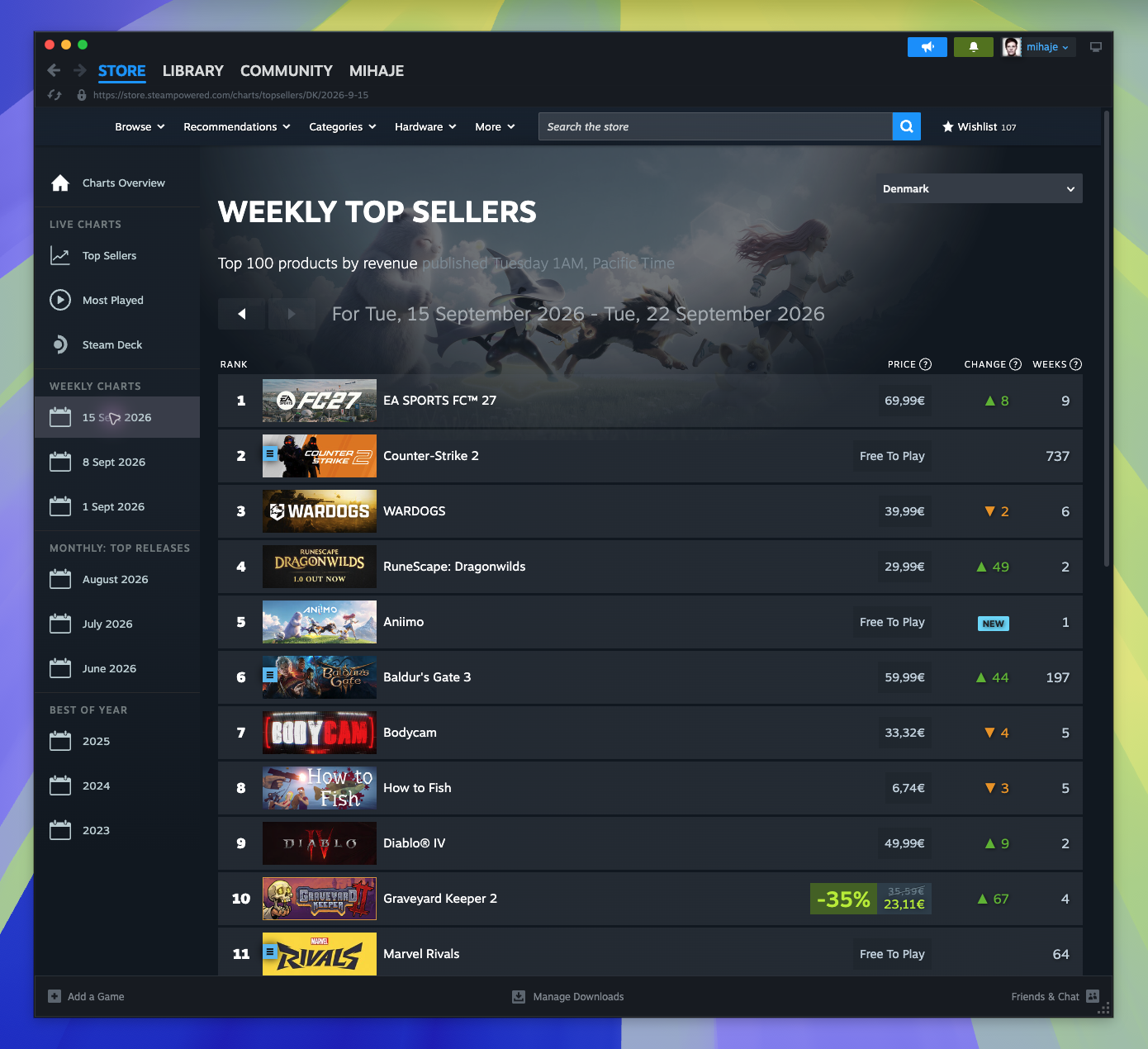 Steam Charts — Weekly Top Sellers (Captured)